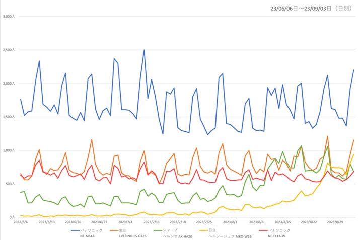 y}3zi.comudqWEI[uWvJeS[ɂlCI[uW5ỉ{Ґځiߋ3j