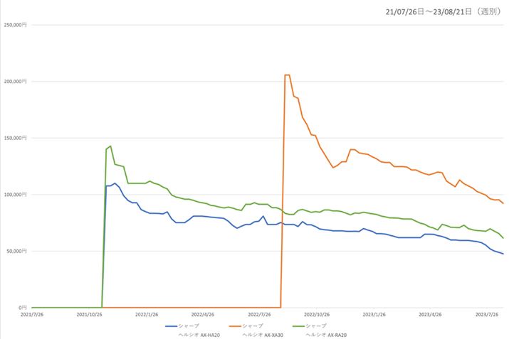y}4zV[v̐lCI[uW3f̍ňiځiߋ2Nj
