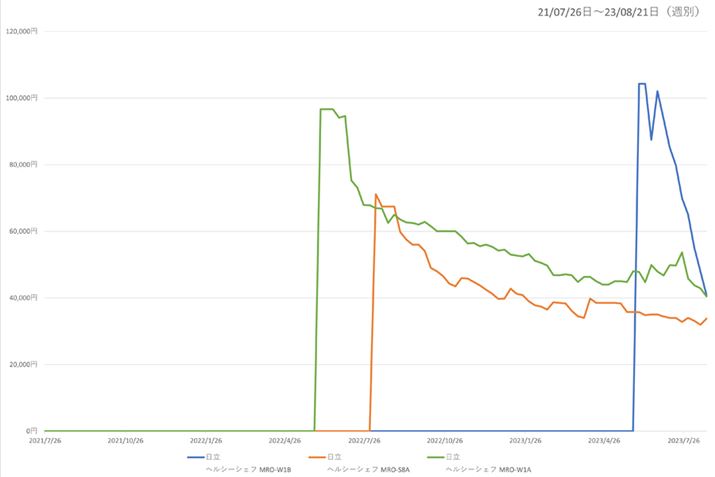 y}5z̐lCI[uW3f̍ňiځiߋ2Nj