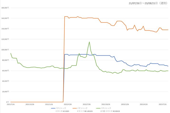 y}7pi\jbN̐lCI[uW3f̍ňiځiߋ2Nj