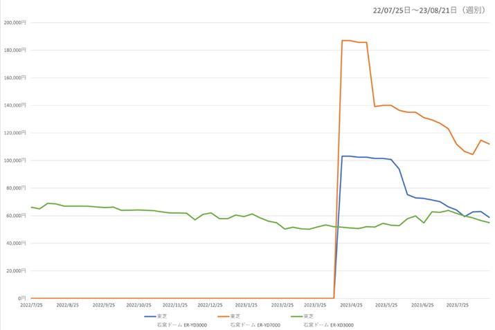 y}6zł̐lCI[uW3f̍ňiځiߋ1Nj