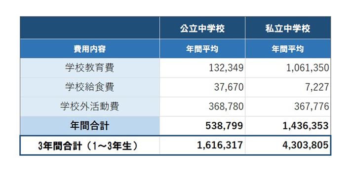 wZł鋳BoTFȊwȁuq̊wKv(ߘa3Nx)