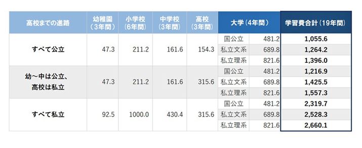 oFe펑MҌvZBPʂ͖~Bct`Z܂ł̏oTFȊwȁuq̊wKߘa3NxvjBw̏oTF{ZɁ`ߘa3NxuS̎Ԓʁv