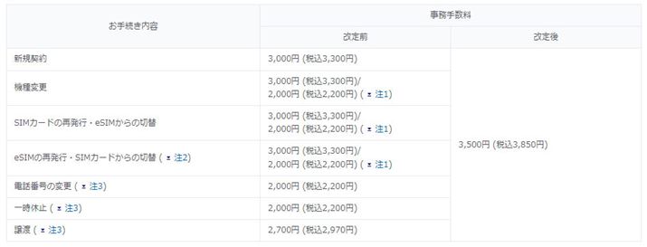 2023N420Ɏ{ꂽuauvuUQ mobilevuh̎萔ei KDDĨvX[XjBVK_@ύXASIMJ[h̍ĔsȂǂɂĂ萔ꗥ3,850~ɒlグĂ 