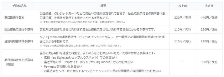 KDDĨvX[XBЂ͑ł̎x葱⏑ʂŖ׏𔭍sۂ̎萔lグ̂ɉA߂ɗauVbvȂǂŎxۂɂu㗿x萔vV݂Ă 