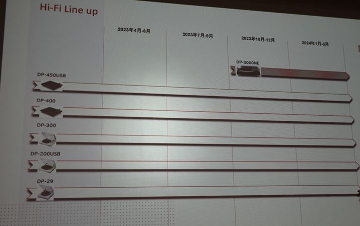fm̃R[hv[[ŏʋ@ɈʒuÂuDP-3000NEv̊]i385,000~iōjB̒@uDP-450USBvA͊]i84,700~iōjB̊Ԃ𖄂߂郂f҂Ƃ낾
