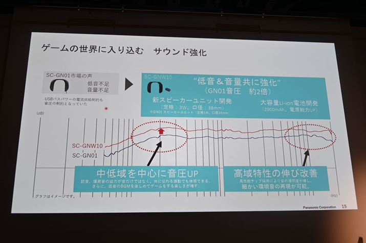 ቹ𒆐SɉAbvBuSC-GN01vŖ2{ɌサĂƂ