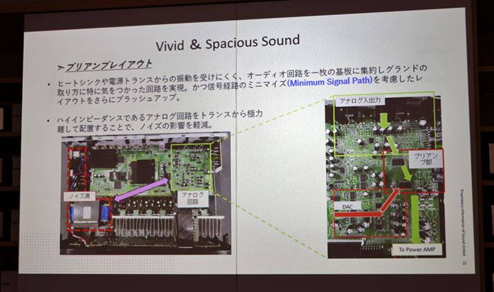 uAVR-X1800Hvł́AAiOo͂DACƃvAvH1̊ŋߐڂAMoH̍ŒZD悵fUC̗pBGg[f̌ꂽ̒łmCỶeጸœK}Ă