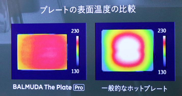 uBALMUDA The Plate ProṽNbhv[g͒S[܂őSʂɔMsn܂