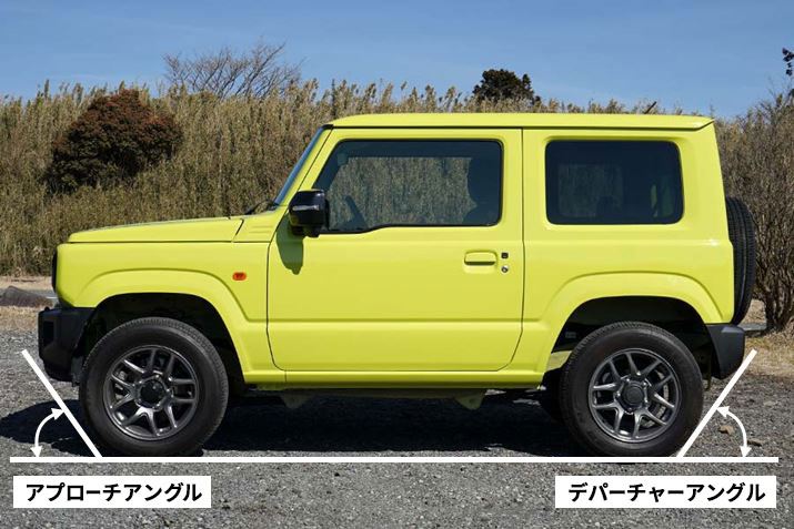 Av[`AOƃfp[`[AOB傫ȉʂizƂɁA̒l傫Ƒ₷