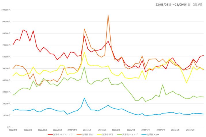 y}2zi.comu@vJeS[ɂv5[J[̉{Ґځiߋ1Nj