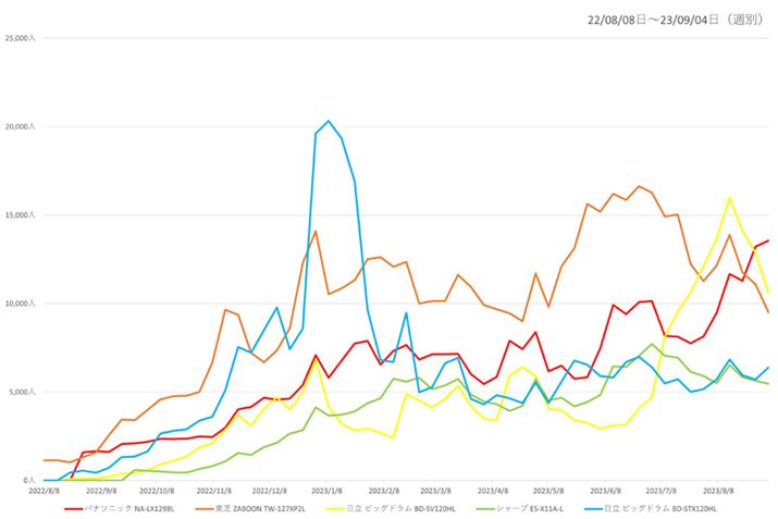 y}3zi.comu@vJeS[ɂh󊣑@ElC5ỉ{Ґځiߋ1Nj