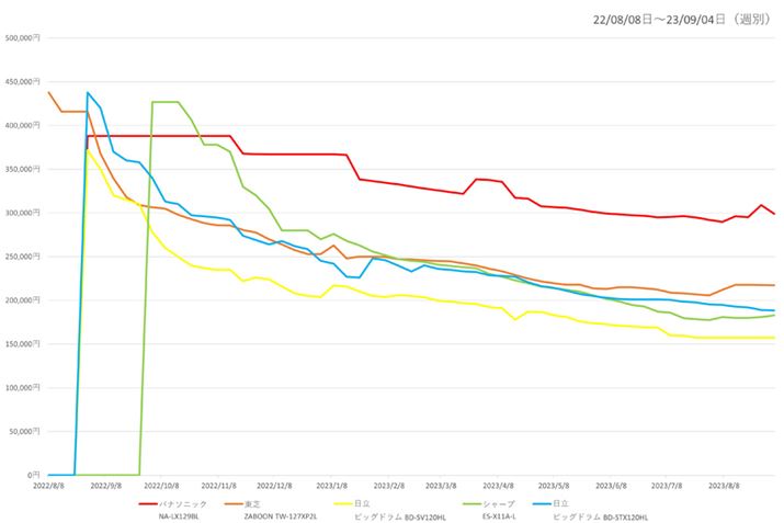 y}4zi.comu@vJeS[ɂh󊣑@ElC5i̍ňiځiߋ1Nj