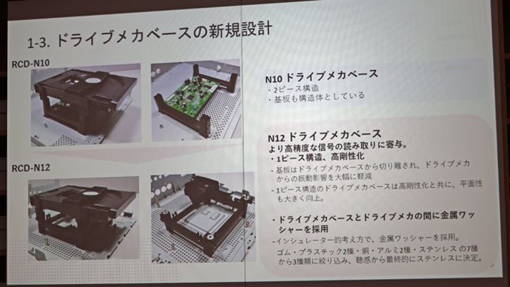 CDhCuĴ͏]fuRCD-N10vƕςȂAxx[X苭łɂȂB܂ł͎ʐ^̂悤Ɋ\̂ƂėpĂƂAƐpt[gōmہBɃx[XƃhCuJ̊Ԃɂ̓CV[^[IɃbV[݁Ã`[jO{