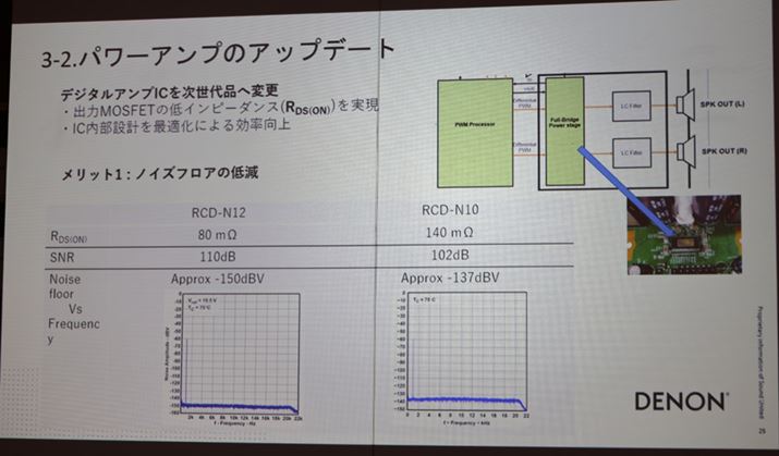 NXDp[AvICVi֕ύXꂽBio͂65Wi4j×2BXybNIɂS/NサقAオ߁AM݌vLɂȂB܂AIɂ́uRCD-N10v4ch̃AvBTLڑAo͂2chAvƂĎg@̗pĂB܂Aouh}cuM-CR612vƊ{RZvg͓ƂƁBuM-CR612vł4chp[Av̂܂(4chƂ)gA2chƂĎgIłgVсh