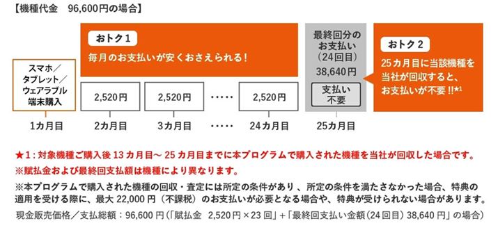 aúuX}zgNvOv̈BwX}[gtHɎcݒ肳ĂAz23ɂ킽ĕBŌ̎cxɒ[ԋp邱ƂŁAc̎xsvɂȂdg݂i摜KDDIvX[Xj