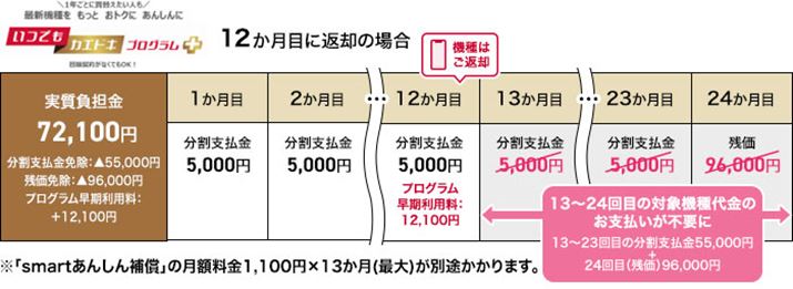 NTThRJnułJGhLvO+v́AΏۋ@킪Ȃǂ̏𖞂Kv邪A12ڂ܂łɒ[ԋpđpx΁Aȍ~̗xKvȂ̂ő̓i摜NTThRvX[Xj