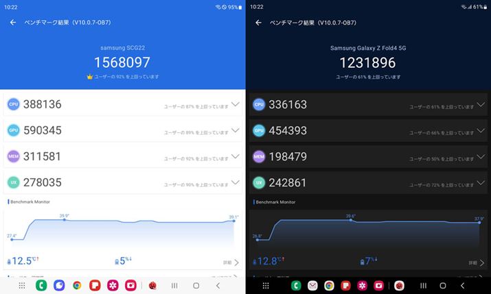 uAnTuTu Benchmark V10v̑XRÁuGalaxy Z Fold5v1568097AuGalaxy Z Fold4v1231896