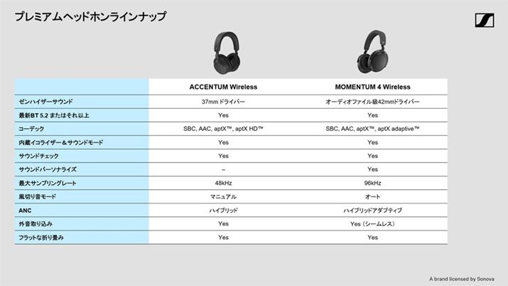 ŐVfuACCENTUM WirelessvƃtbOVbvfuMOMENTUM 4 Wirelessv̋@\r1
