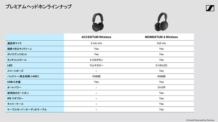 ŐVfuACCENTUM WirelessvƃtbOVbvfuMOMENTUM 4 Wirelessv̋@\r2
