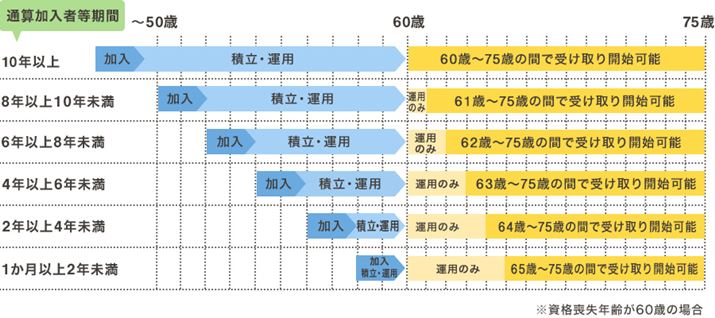 i}\j낤iDeCoXyVTCgfڂ̕\ɕҏW쐬