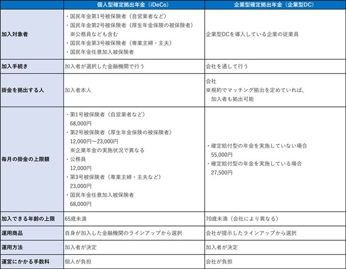 i}\jJȂ̌TCgfڂ̕\ɕҏW쐬