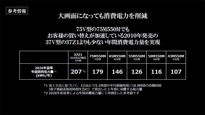 uM550MvV[Y̍őTCYƂȂ75V^́u75M550Mv̔Nԏd͂́A13NO37V^tHDeru37Z1vႢƂ