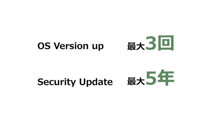 OS̃o[WAbv͍ő3AZLeBAbvf[g͔ő5N\肵Ă