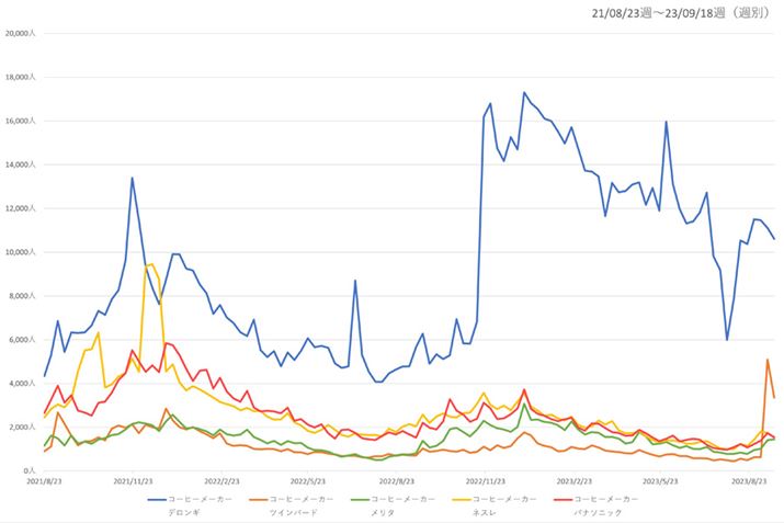 y}2zi.comuR[q[[J[vJeS[ɂAv5[J[̉{Ґځiߋ2Nj