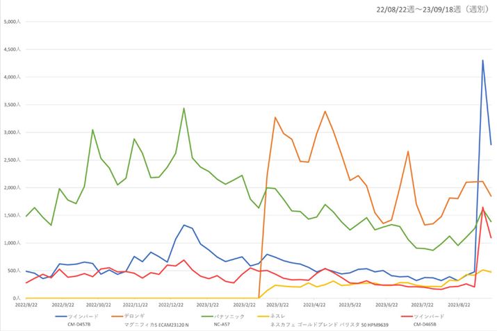 y}3zi.comuR[q[[J[vJeS[ɂAlC5ỉ{Ґځiߋ1Nj