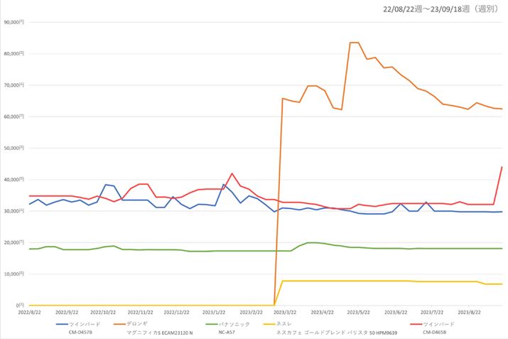 y}4zi.comuR[q[[J[vJeS[ɂAlC5i̍ňiځiߋ1Nj