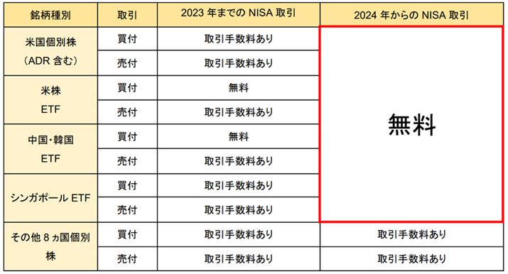 SBI،͐VNISAɂāA萔Ŏł鏤i𑝂₵܂i摜SBI،̃vX[Xj