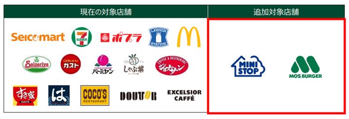 ~jXgbvƃXo[K[Aő7%ҌƂȂΏۓXɊg[i摜͎OZFJ[h̃vX[Xj