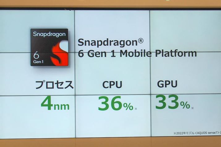 uAQUOS sense8v̓NAR̃~hNXŐV`bvZbguSnapdragon 6 Gen 1v𓋍ڂĂAuSnapdragon 695 5Gvڋ@萫\オ߂