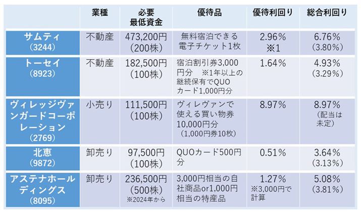 1 ̓̏hɎZoQllBe̕KvŒ᎑A1013̏IlɎZoB̒́ij͔z
