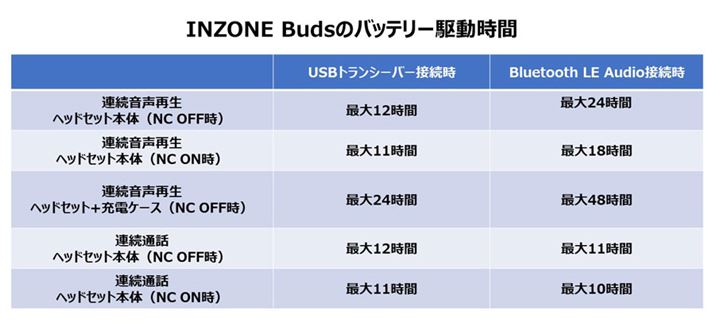 uINZONE Budsṽobe[쓮ԁBpUSBgV[o[gp2.4GHzCXڑ/mCYLZOIłwbhZbgP̂ōő11ԂƂX^~iobe[Ă