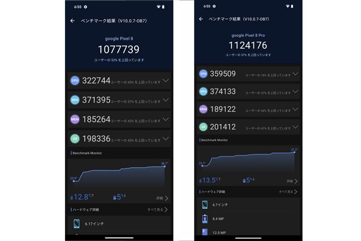 uAnTuTu Benchmarkv̑XRÁuPixel 8v1077739AuPixel 8 Prov1124176