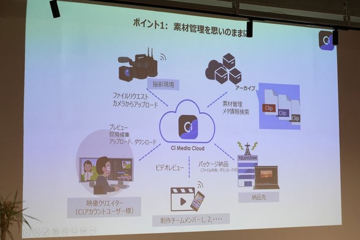 NEhfBAT[rXuCi Media Cloudv̐