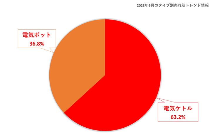 y}1zi.comudC|bgEdCPgvJeS[Ɍfڂ鐻iʊi2023N9_j