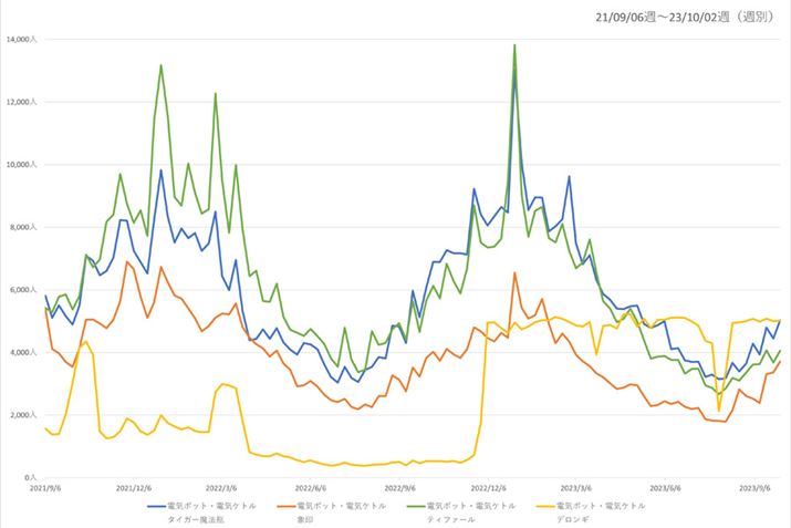 y}3zi.comudC|bgEdCPgvJeS[ɂv4[J[ʂ̉{Ґځiߋ2Nj