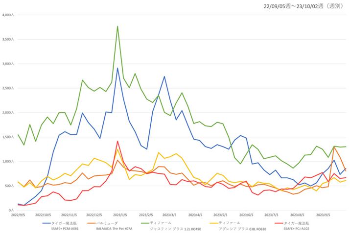 y}4zi.comudC|bgEdCPgvJeS[ɂlCf5ỉ{Ґځiߋ1Nj