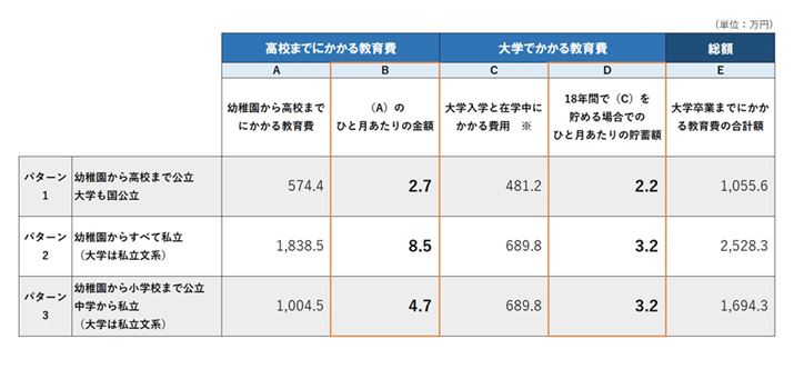 oFe펑MҌvZBct`Z܂ł̏oTFȊwȁuq̊wKߘa3NxvjBw̏oTF{ZɁ`ߘa3NxuS̎Ԓʁv@C̔p͎󌱔pwȂǂ́uwpvƁAƗ⋳ޔAʊwɂpȂǂ܂񂾁u݊wv̍v
