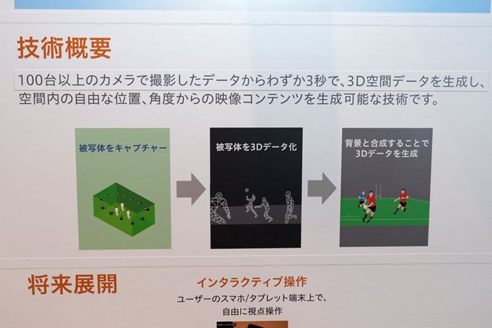 ZpTv̐B100ȏ̃JŎBef[^p3b3Dԃf[^쐬