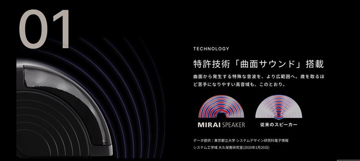 L̍\AU̑fނd^AȂœK̂uȖʃTEhvBő̂`鉹͋CƂĂ߁A[ɔpӂ΋ȖʐUʂĉlɍL͈͂ɍLBꂪ̓ƎZp̓