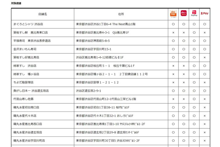 uHׂĉI C̍KLy[v́uaJv̑ΏۓX́Ai`F[Si摜͌TCgjBM҂`ɗp悤ƌv撆BȂATCgɂƁAQX܂͏ǉ\Ƃ̂Ƃł