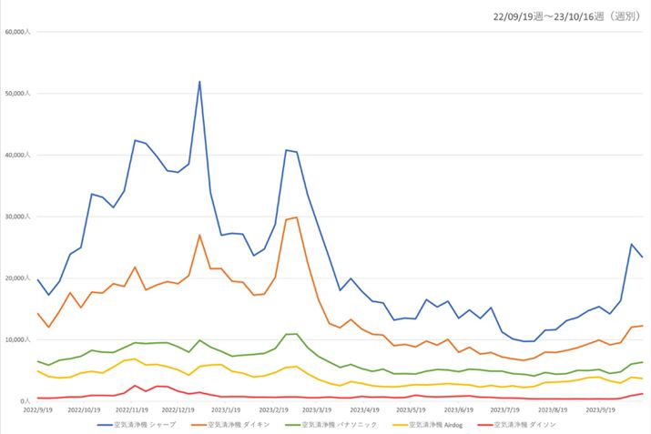 y}1zi.comuC@vJeS[̉ߋ1Nɂ郁[J[ʉ{Ґځi2023N1030_j
