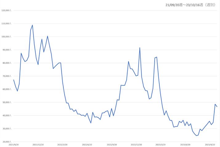 y}2zi.comuC@vJeS[̉{Ґځi2023N1030_j