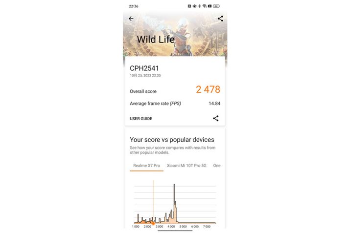 u3Dmarkv́uWild Lifev̌ʂ2478BuSnapdragon 778GvƂĂ͕WIȐ