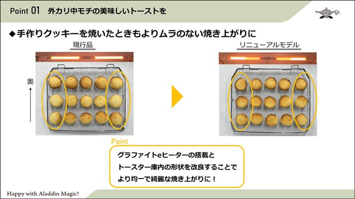 uOt@Cgq[^[v]fƁAuOt@Cgeq[^[v𓋍ڂVfŏĂNbL[̏ĂオŕB]f̓TCh⒆̃NbL[̏ĂF߂łAVf͋ϓɏĂĂ܂