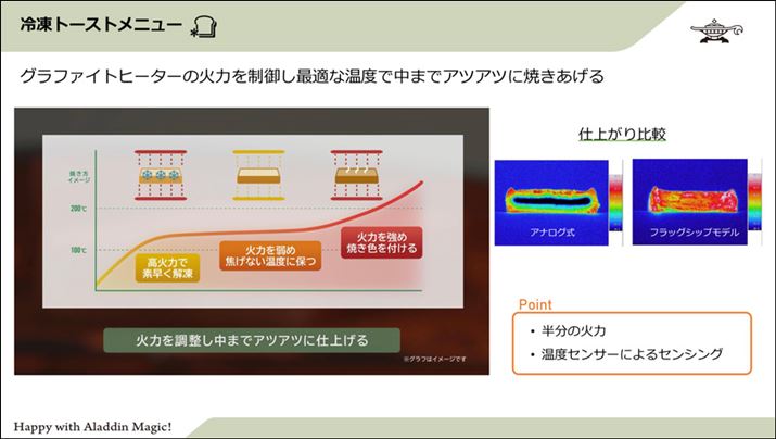 xZT[ŌmAx⎞Ԃ𐧌䂷̂ŁA܂܂̐HpĂƂɋN肪ȁuOYvu₽܂܁vƂԂɂȂ炸A퉷̐HpƓ悤Ɏdオ܂